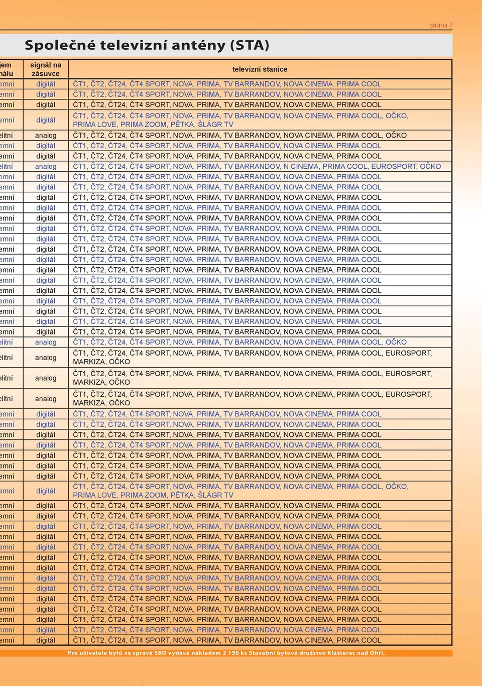 PRIMA COOL, EUROSPORT, OČKO litní analog ČT1, ČT2, ČT24, ČT4 SPORT, NOVA, PRIMA, TV BARRANDOV, NOVA CINEMA, PRIMA COOL, OČKO litní litní litní analog analog analog ČT1, ČT2, ČT24, ČT4 SPORT, NOVA,