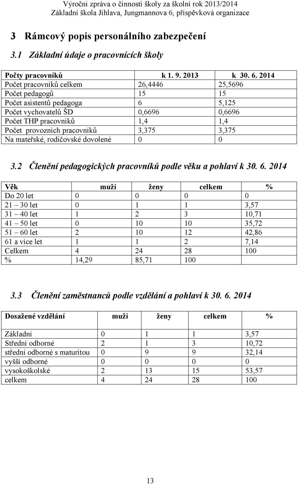 3,35 Na mateřské, rodičovské dovolené 0 0 3.2 Členění pedagogických pracovníků podle věku a pohlaví k 30. 6.