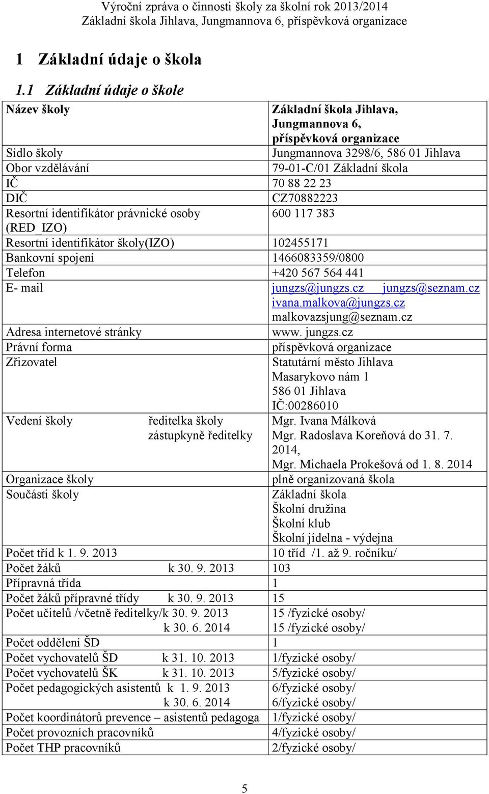 CZ02223 Resortní identifikátor právnické osoby 600 11 33 (RED_IZO) Resortní identifikátor školy(izo) 10245511 Bankovní spojení 146603359/000 Telefon +420 56 564 441 E- mail jungzs@jungzs.