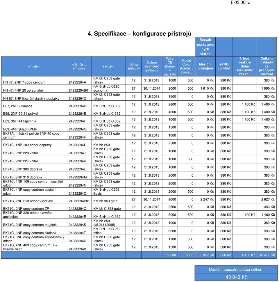 C 352 B69, 3NP 44 tajemník 24232294F KM BizHub C 352 B69, 4NP sklad KPMR 24232294G (akce) BK71A, městská policie 3NP 40 copy centrum 24232294H (akce) BK71B, 1NP 109 odbor dopravy 24232294I KM bh 250