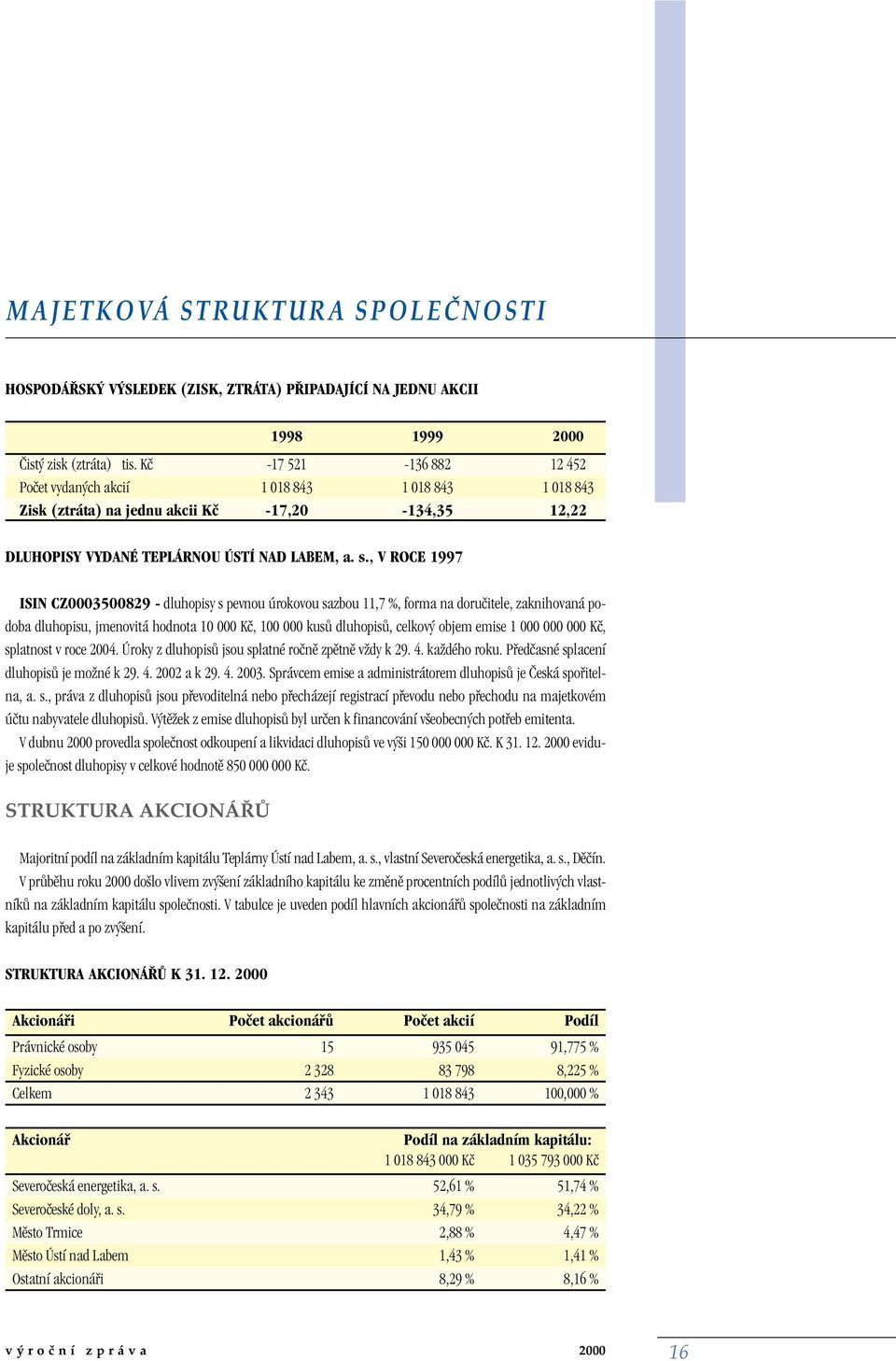 , V ROCE 1997 ISIN CZ0003500829 - dluhopisy s pevnou úrokovou sazbou 11,7 %, forma na doruãitele, zaknihovaná podoba dluhopisu, jmenovitá hodnota 10 000 Kã, 100 000 kusû dluhopisû, celkov objem emise