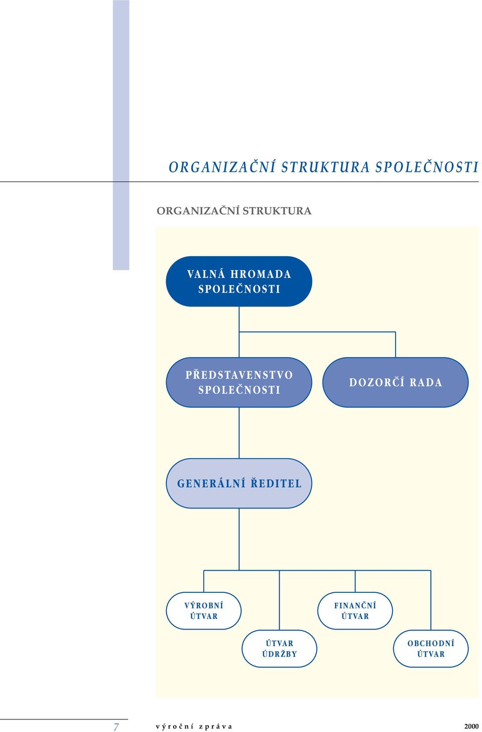 SPOLEâNOSTI DOZORâÍ RADA GENERÁLNÍ EDITEL V ROBNÍ