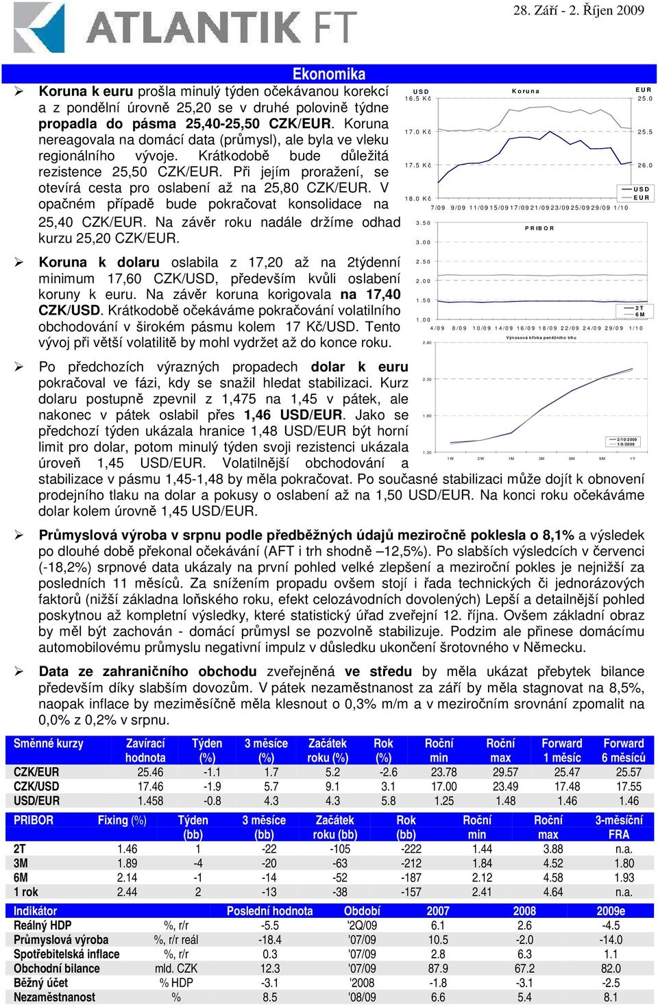 Pi jejím proražení, se otevírá cesta pro oslabení až na 25,80 CZK/EUR. V opaném pípad bude pokraovat konsolidace na 25,40 CZK/EUR. Na závr roku nadále držíme odhad kurzu 25,20 CZK/EUR.