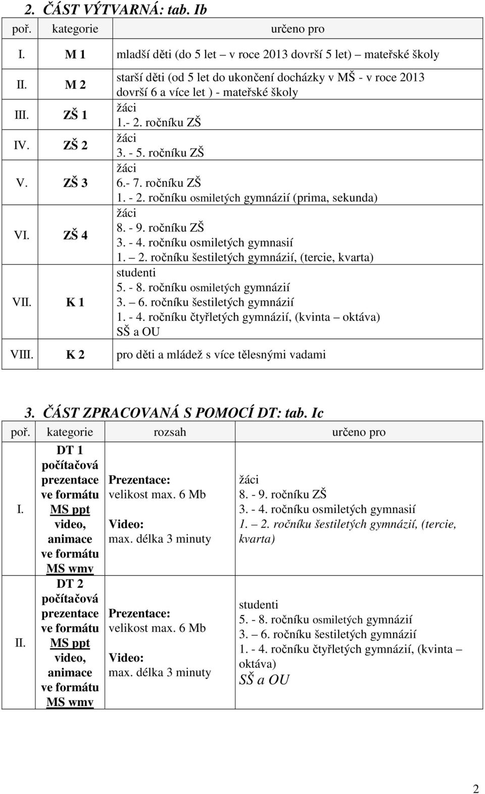 ročníku osmiletých gymnázií (prima, sekunda) 8. - 9. ročníku ZŠ 3. - 4. ročníku osmiletých gymnasií 1. 2. ročníku šestiletých gymnázií, (tercie, kvarta) studenti 5. - 8. ročníku osmiletých gymnázií 3.