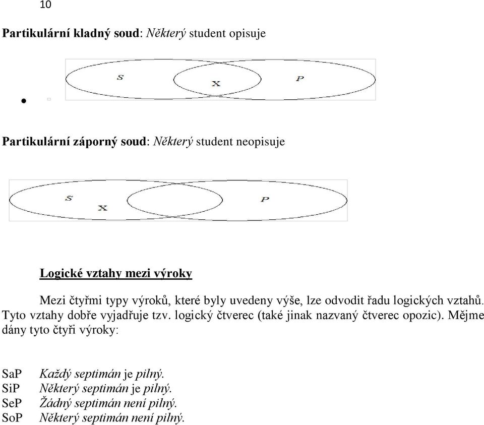 Tyto vztahy dobře vyjadřuje tzv. logický čtverec (také jinak nazvaný čtverec opozic).