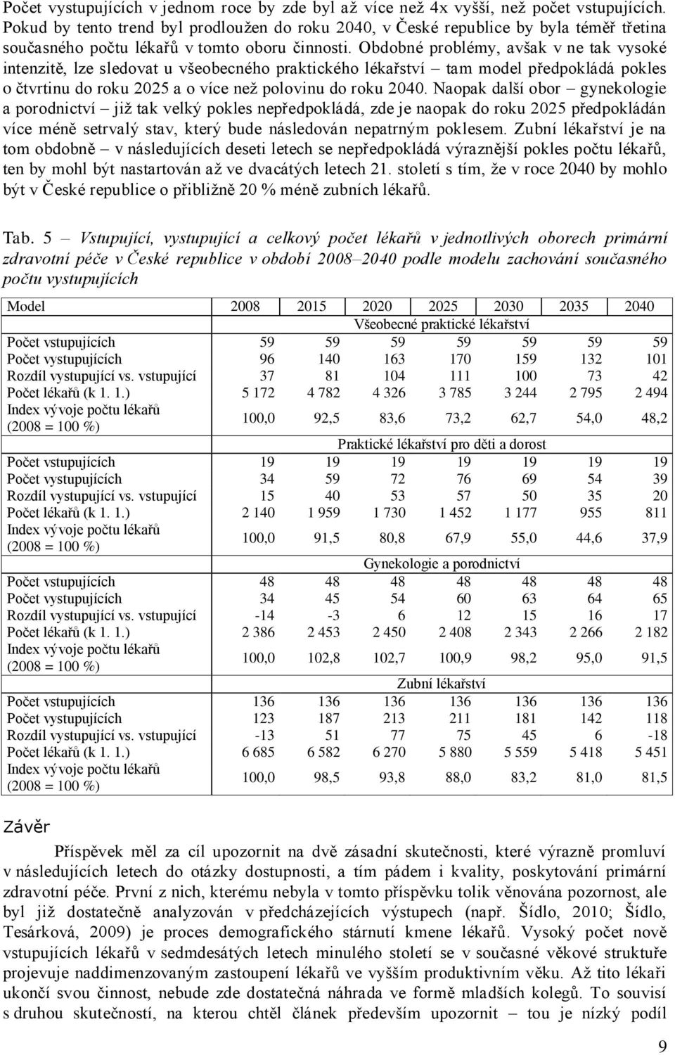 Obdobné problémy, avšak v ne tak vysoké intenzitě, lze sledovat u všeobecného praktického lékařství tam model předpokládá pokles o čtvrtinu do roku 2025 a o více než polovinu do roku 2040.