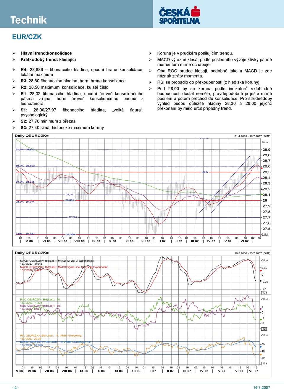 figura, psychologický S2: 27,7 minimum z března S3: 27,4 silná, historické maximum koruny Koruna je v prudkém posilujícím trendu.