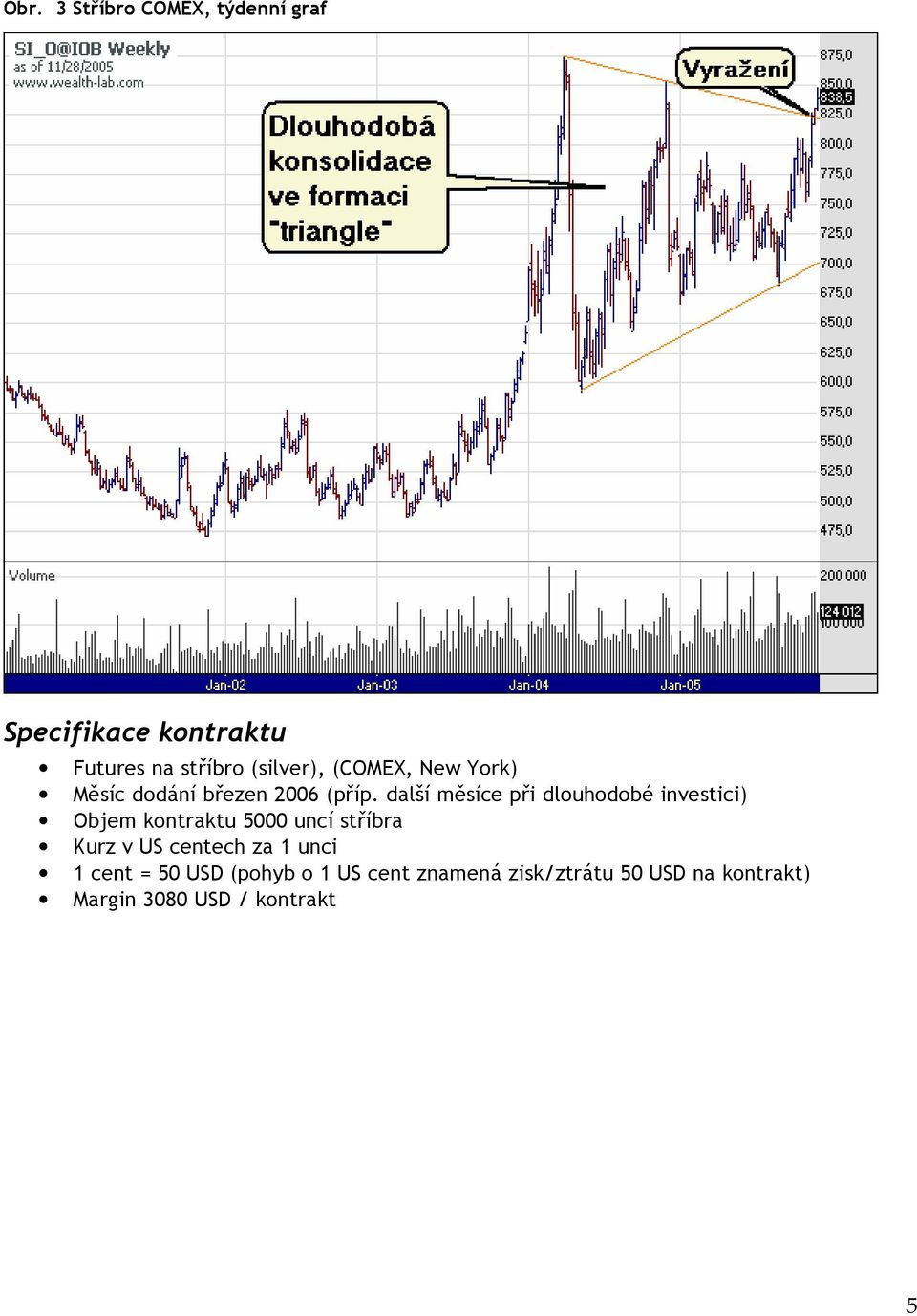další měsíce při dlouhodobé investici) Objem kontraktu 5000 uncí stříbra Kurz v US