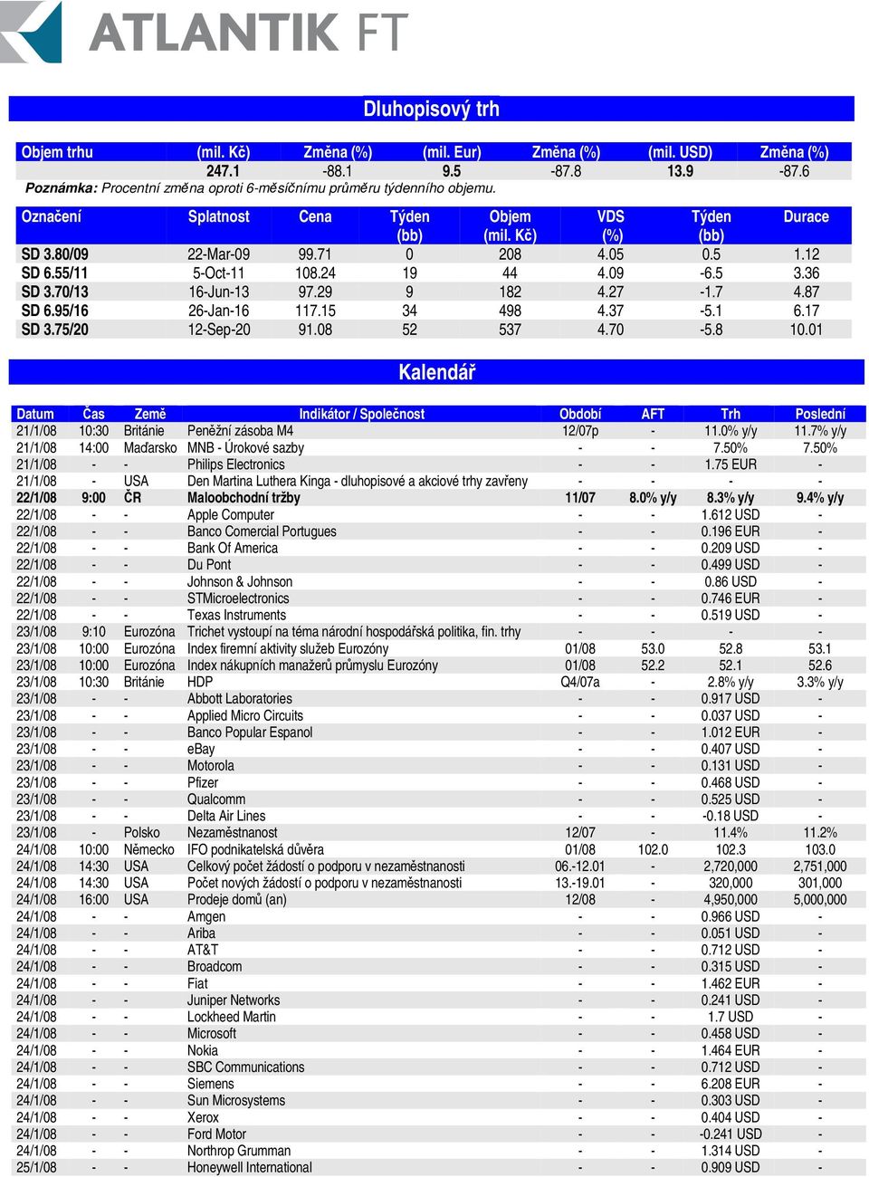 27-1.7 4.87 SD 6.95/16 26-Jan-16 117.15 34 498 4.37-5.1 6.17 SD 3.75/20 12-Sep-20 91.08 52 537 4.70-5.8 10.