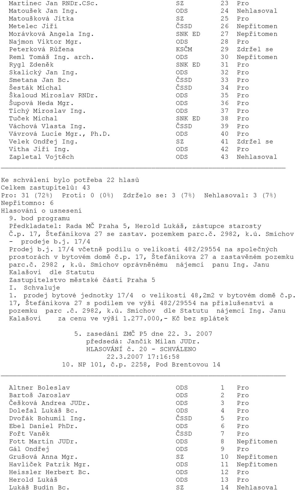 bod programu Předkladatel: Rada MČ Praha 5, Herold Lukáš, zástupce starosty Č.p. 17, Štefánikova 27 se zastav. pozemkem parc.č. 2982, k.ú. Smíchov - prodeje