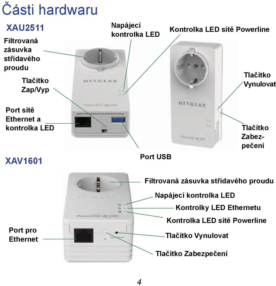 Port USB Tlačítko Zabezpečení Filtrovaná zásuvka střídavého proudu Port pro Ethernet Napájecí