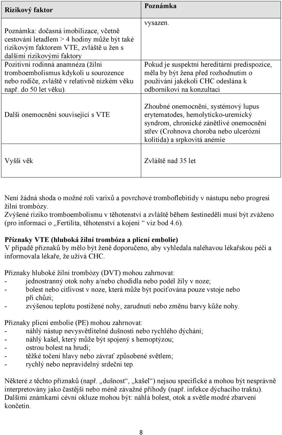 Pokud je suspektní hereditární predispozice, měla by být žena před rozhodnutím o používání jakékoli CHC odeslána k odborníkovi na konzultaci Zhoubné onemocnění, systémový lupus erytematodes,