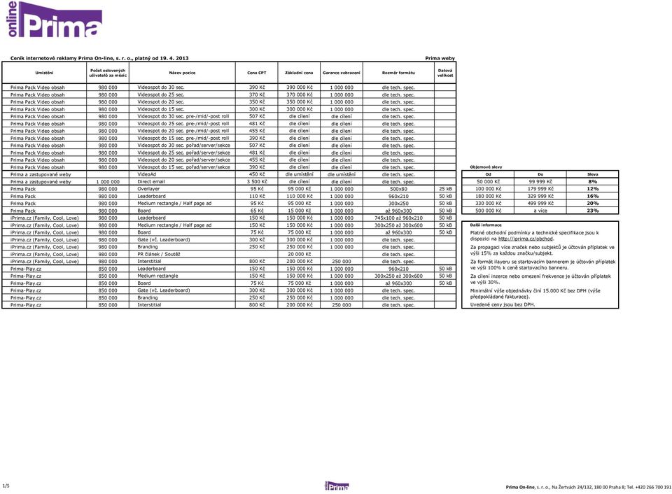 pre-/mid/-post roll 507 Kč dle cílení dle cílení dle tech. spec. Prima Pack Video obsah 980 000 Videospot do 25 sec. pre-/mid/-post roll 481 Kč dle cílení dle cílení dle tech. spec. Prima Pack Video obsah 980 000 Videospot do 20 sec.