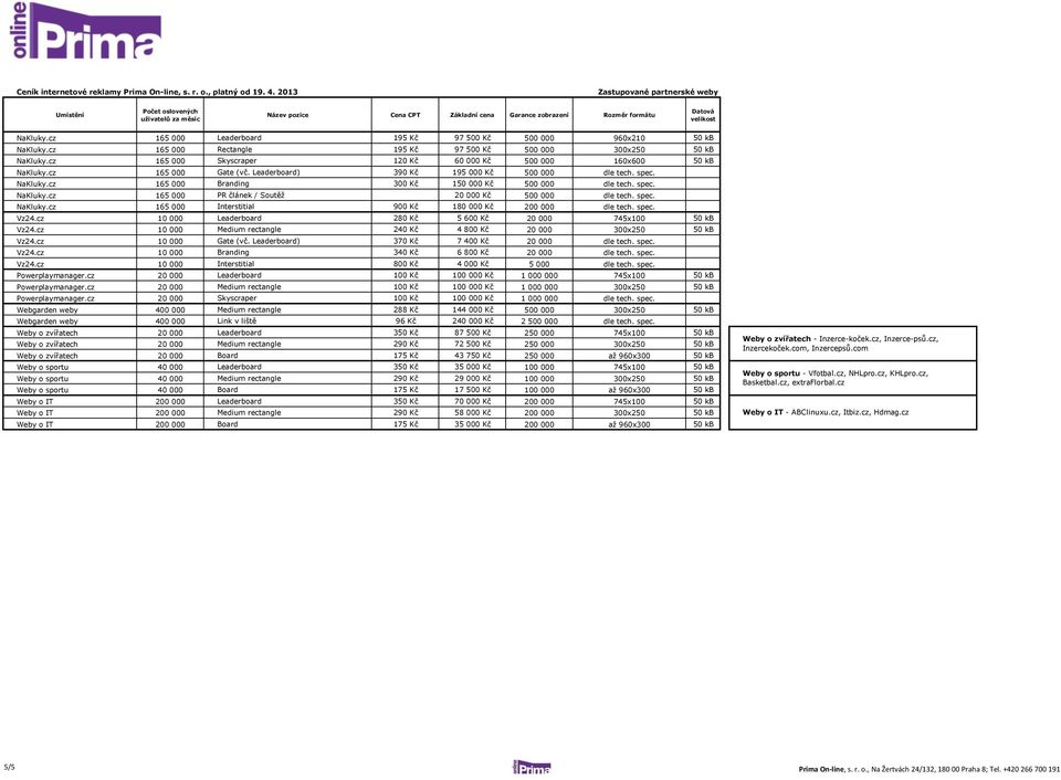 spec. NaKluky.cz 165 000 PR článek / Soutěž 20 000 Kč 500 000 dle tech. spec. NaKluky.cz 165 000 Interstitial 900 Kč 180 000 Kč 200 000 dle tech. spec. Vz24.