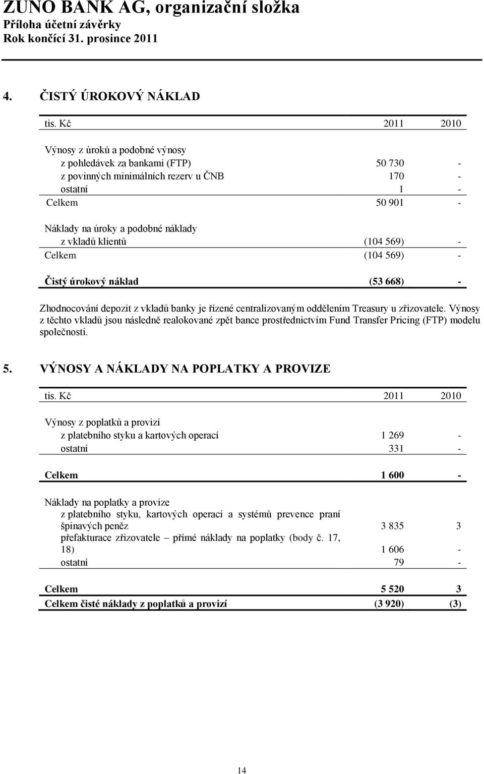 klientů (104 569) - Celkem (104 569) - Čistý úrokový náklad (53 668) - Zhodnocování depozit z vkladů banky je řízené centralizovaným oddělením Treasury u zřizovatele.