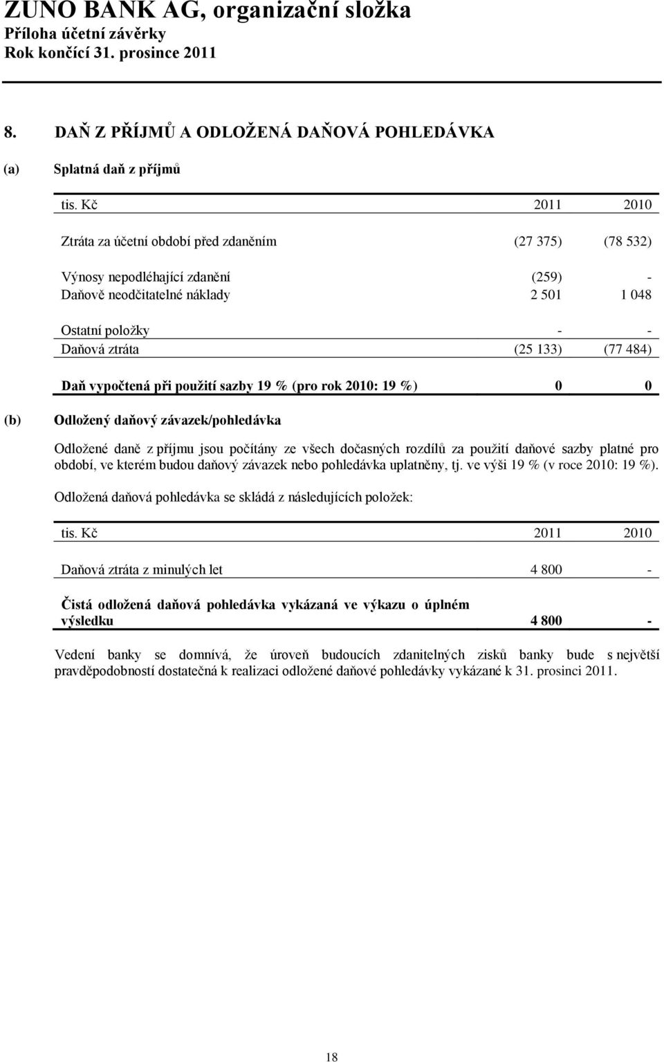 Daň vypočtená při pouţití sazby 19 % (pro rok 2010: 19 %) 0 0 (b) Odloţený daňový závazek/pohledávka Odložené daně z příjmu jsou počítány ze všech dočasných rozdílů za použití daňové sazby platné pro