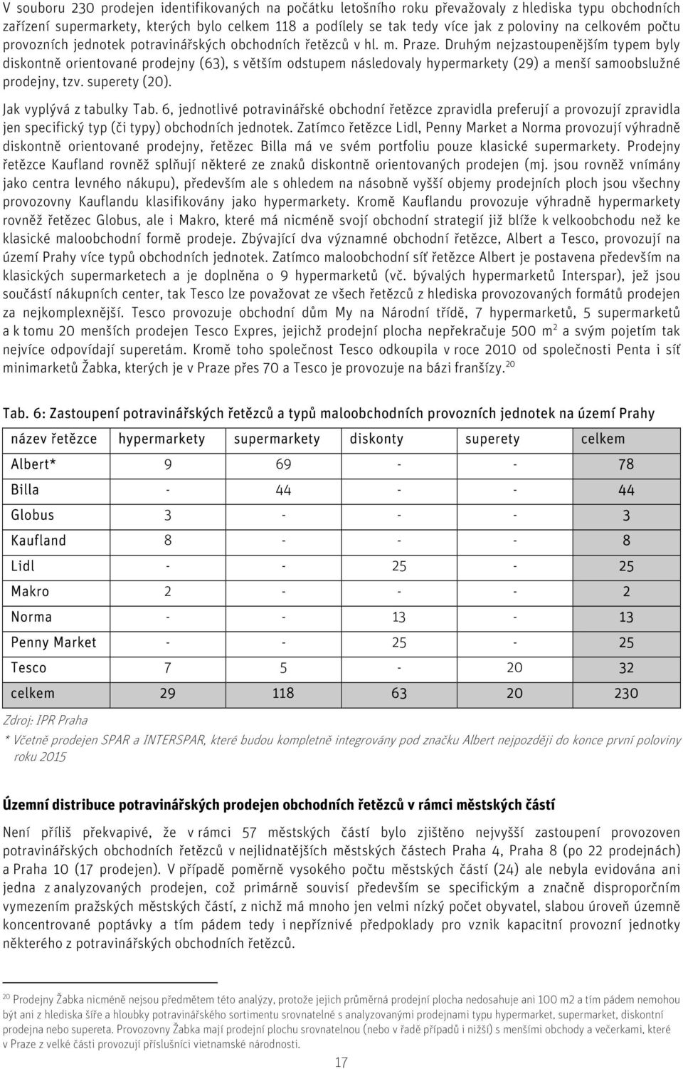 Druhým nejzastoupenějším typem byly diskontně orientované prodejny (63), s větším odstupem následovaly hypermarkety (29) a menší samoobslužné prodejny, tzv. superety (20). Jak vyplývá z tabulky Tab.