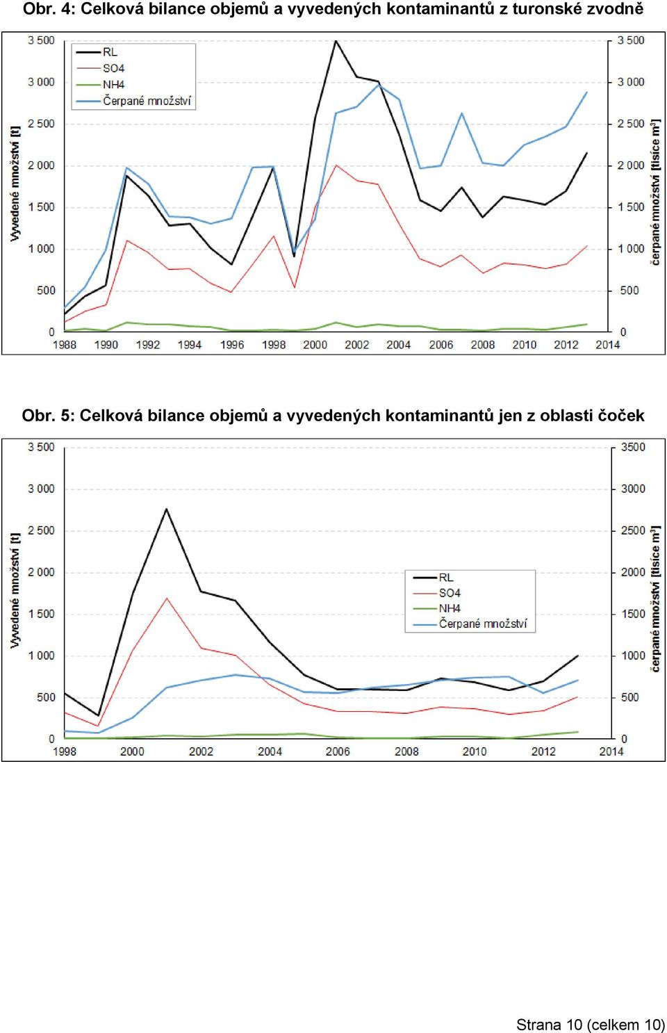 5: Celková bilance objemů a vyvedených