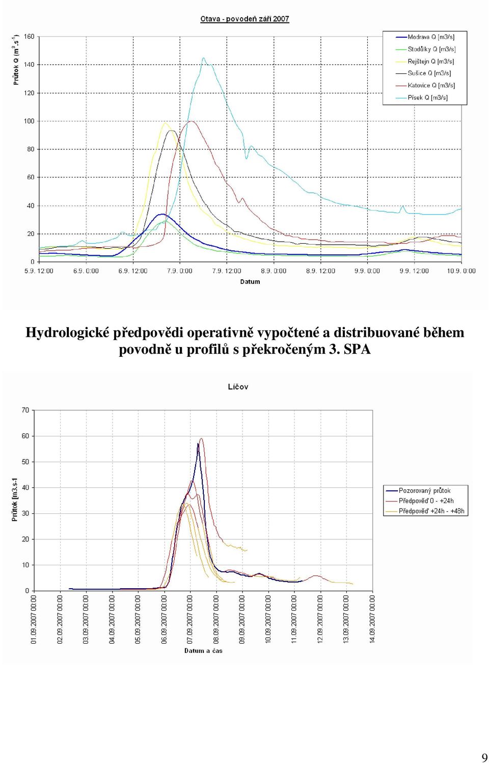 distribuované během