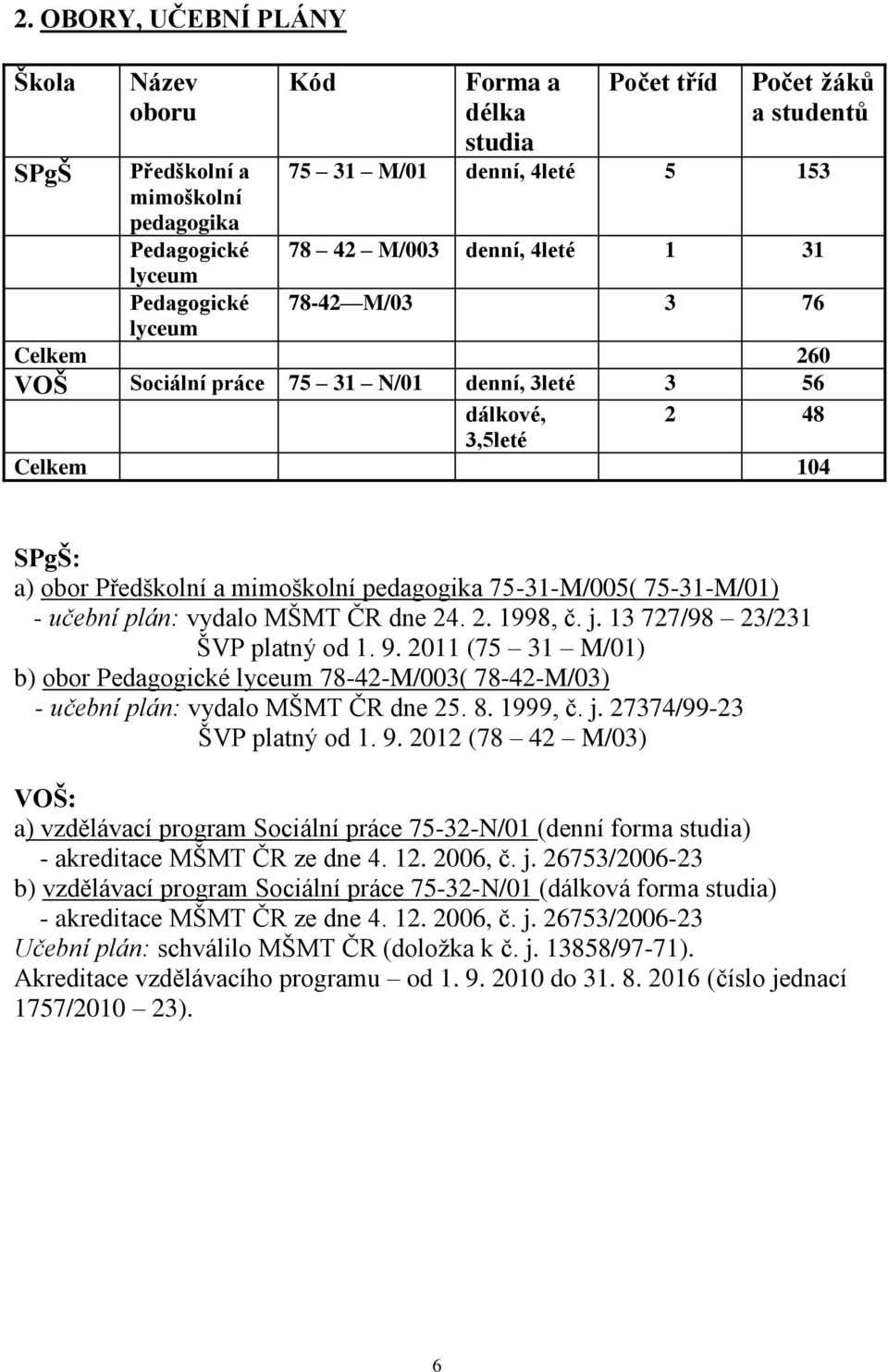 75-31-M/005( 75-31-M/01) - učební plán: vydalo MŠMT ČR dne 24. 2. 1998, č. j. 13 727/98 23/231 ŠVP platný od 1. 9.