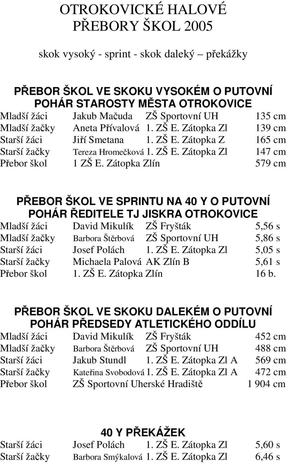 Zátopka Zlín 579 cm PŘEBOR ŠKOL VE SPRINTU NA 40 Y O PUTOVNÍ POHÁR ŘEDITELE TJ JISKRA OTROKOVICE Mladší žáci David Mikulík ZŠ Fryšták 5,56 s Mladší žačky Barbora Štěrbová ZŠ Sportovní UH 5,86 s