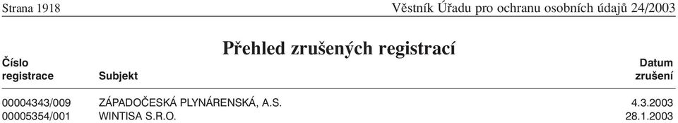 registrace Subjekt zrušení 00004343/009 ZÁPADOČESKÁ