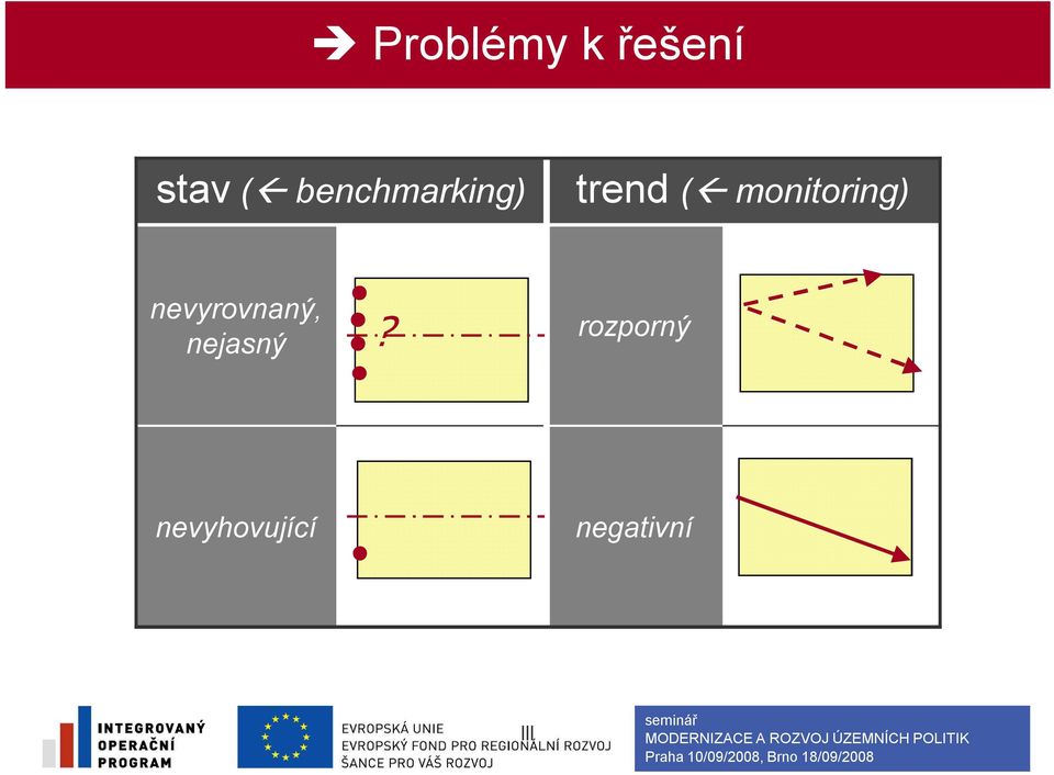 monitoring) nevyrovnaný,