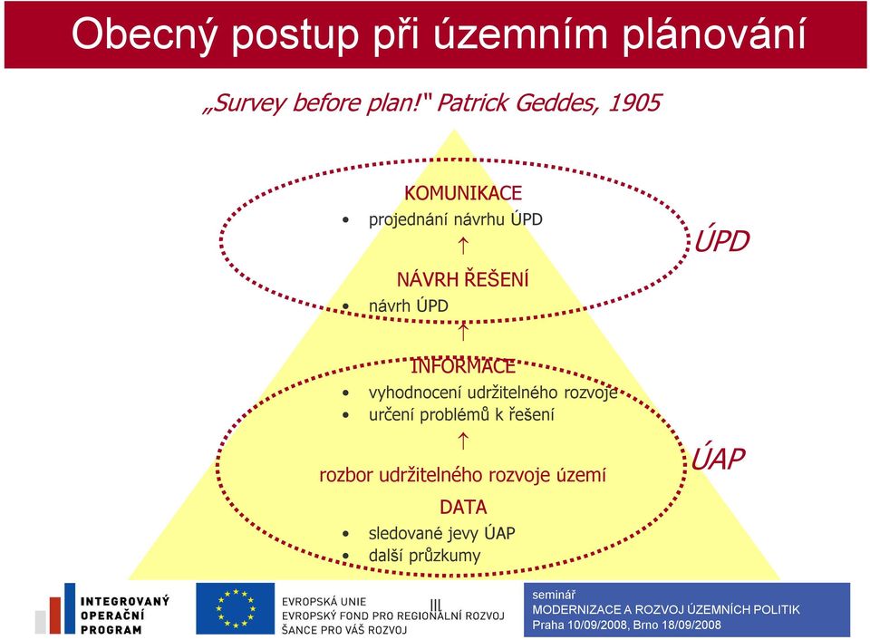 ŘEŠENÍ INFORMACE vyhodnocení udržitelného rozvoje určení problémů k