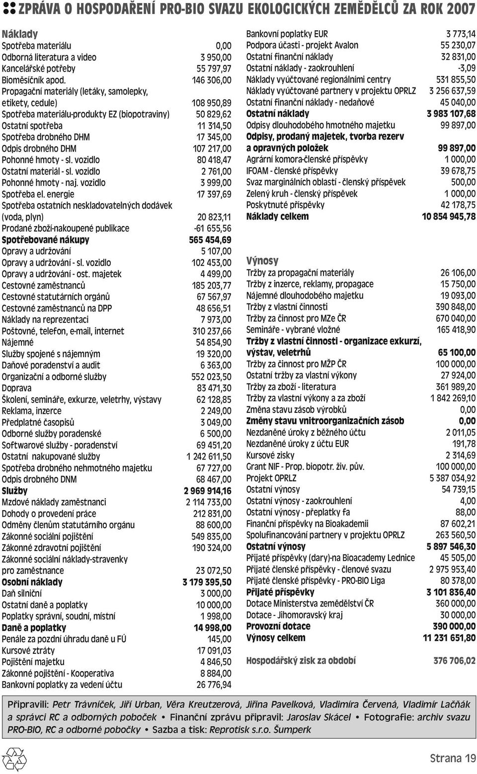 Odpis drobného DHM 107 217,00 Pohonné hmoty - sl. vozidlo 80 418,47 Ostatní materiál - sl. vozidlo 2 761,00 Pohonné hmoty - naj. vozidlo 3 999,00 Spotřeba el.