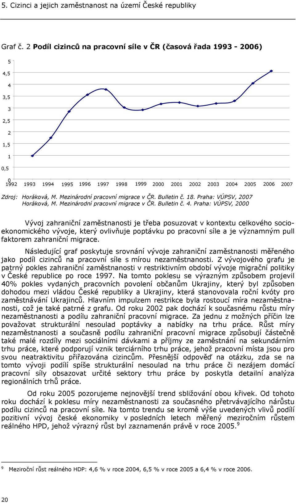 Mezinárodní pracovní migrace v ČR. Bulletin č. 18. Praha: VÚPSV, 2007 Horáková, M. Mezinárodní pracovní migrace v ČR. Bulletin č. 4.