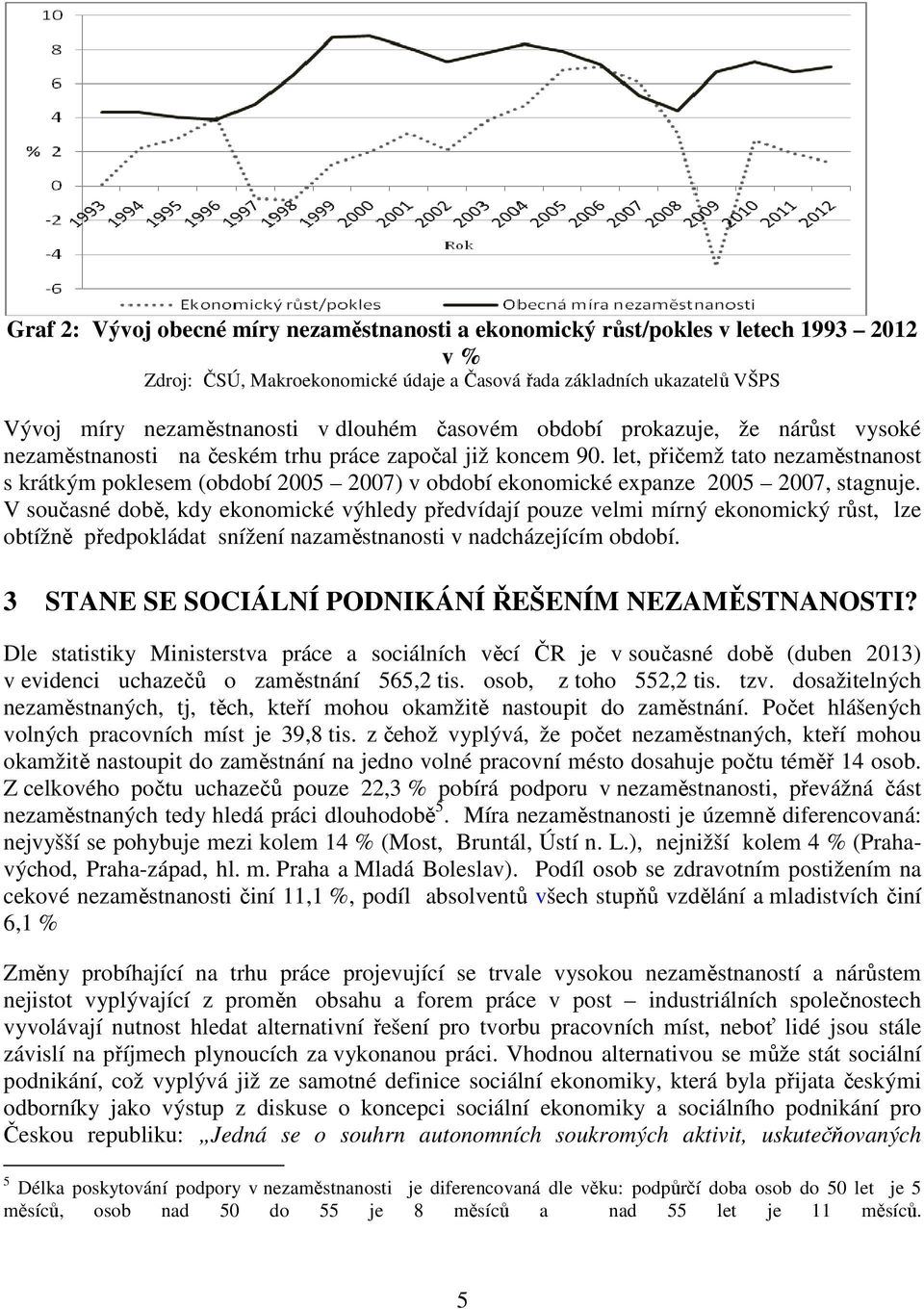 let, přičemž tato nezaměstnanost s krátkým poklesem (období 2005 2007) v období ekonomické expanze 2005 2007, stagnuje.