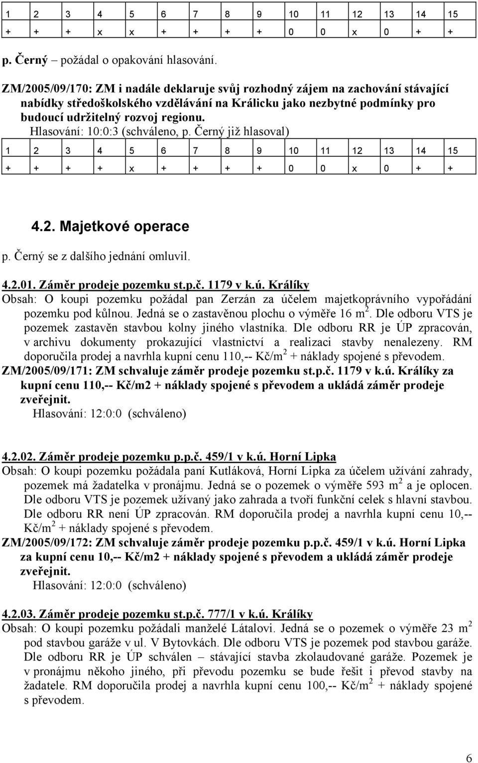 Hlasování: 10:0:3 (schváleno, p. Černý již hlasoval) 1 2 3 4 5 6 7 8 9 10 11 12 13 14 15 + + + + x + + + + 0 0 x 0 + + 4.2. Majetkové operace p. Černý se z dalšího jednání omluvil. 4.2.01.