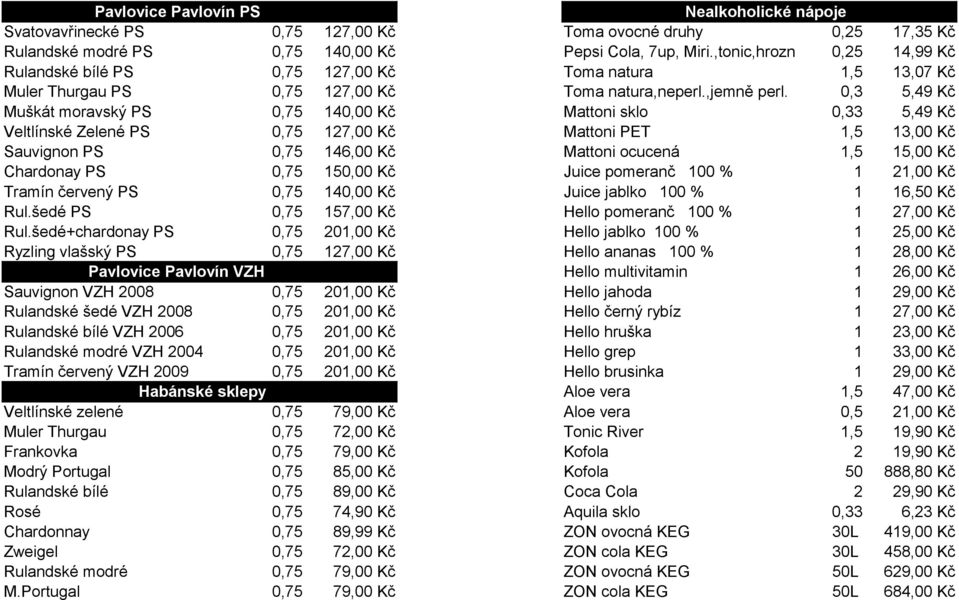 0,3 5,49 Kč Muškát moravský PS 0,75 140,00 Kč Mattoni sklo 0,33 5,49 Kč Veltlínské Zelené PS 0,75 127,00 Kč Mattoni PET 1,5 13,00 Kč Sauvignon PS 0,75 146,00 Kč Mattoni ocucená 1,5 15,00 Kč Chardonay