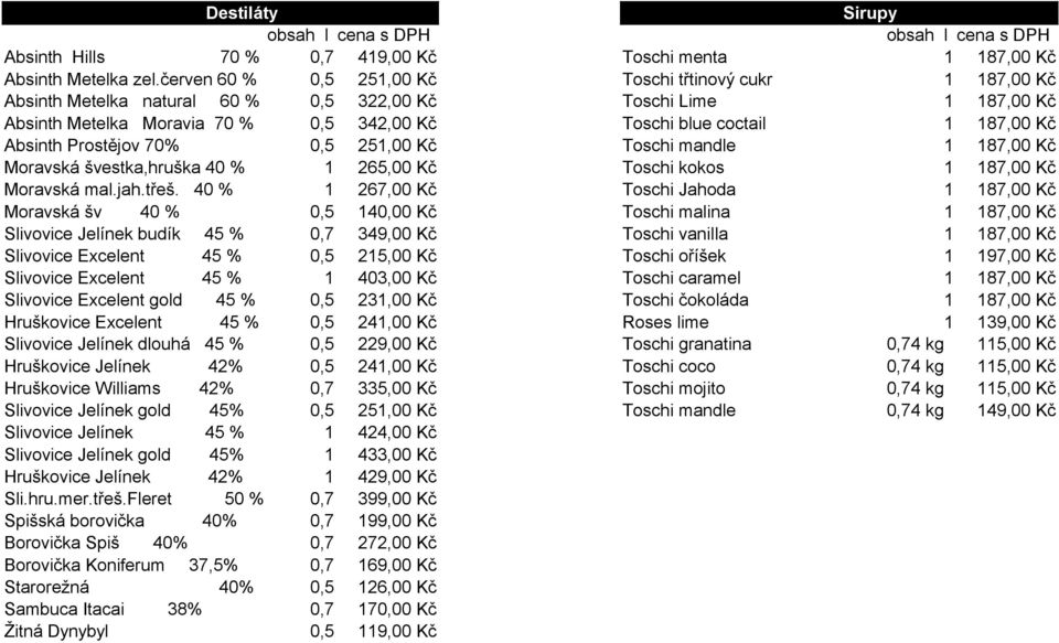 Kč Absinth Prostějov 70% 0,5 251,00 Kč Toschi mandle 1 187,00 Kč Moravská švestka,hruška 40 % 1 265,00 Kč Toschi kokos 1 187,00 Kč Moravská mal.jah.třeš.