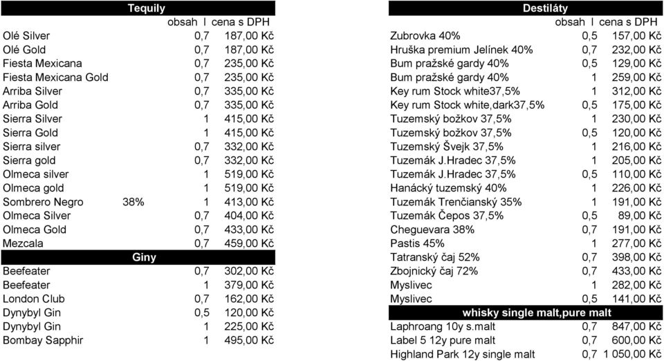 175,00 Kč Sierra Silver 1 415,00 Kč Tuzemský božkov 37,5% 1 230,00 Kč Sierra Gold 1 415,00 Kč Tuzemský božkov 37,5% 0,5 120,00 Kč Sierra silver 0,7 332,00 Kč Tuzemský Švejk 37,5% 1 216,00 Kč Sierra