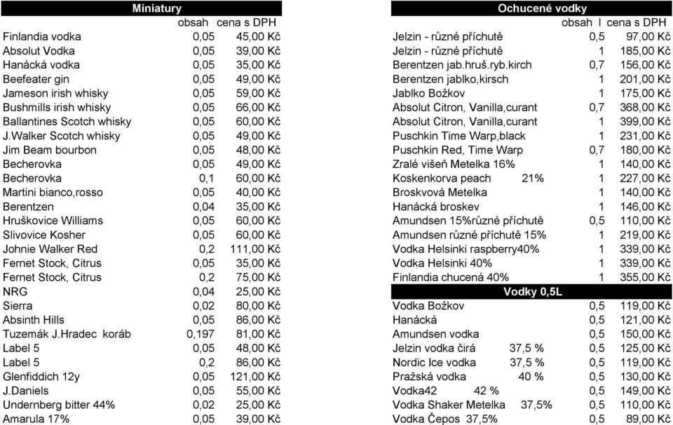 kirch 0,7 156,00 Kč Beefeater gin 0,05 49,00 Kč Berentzen jablko,kirsch 1 201,00 Kč Jameson irish whisky 0,05 59,00 Kč Jablko Božkov 1 175,00 Kč Bushmills irish whisky 0,05 66,00 Kč Absolut Citron,