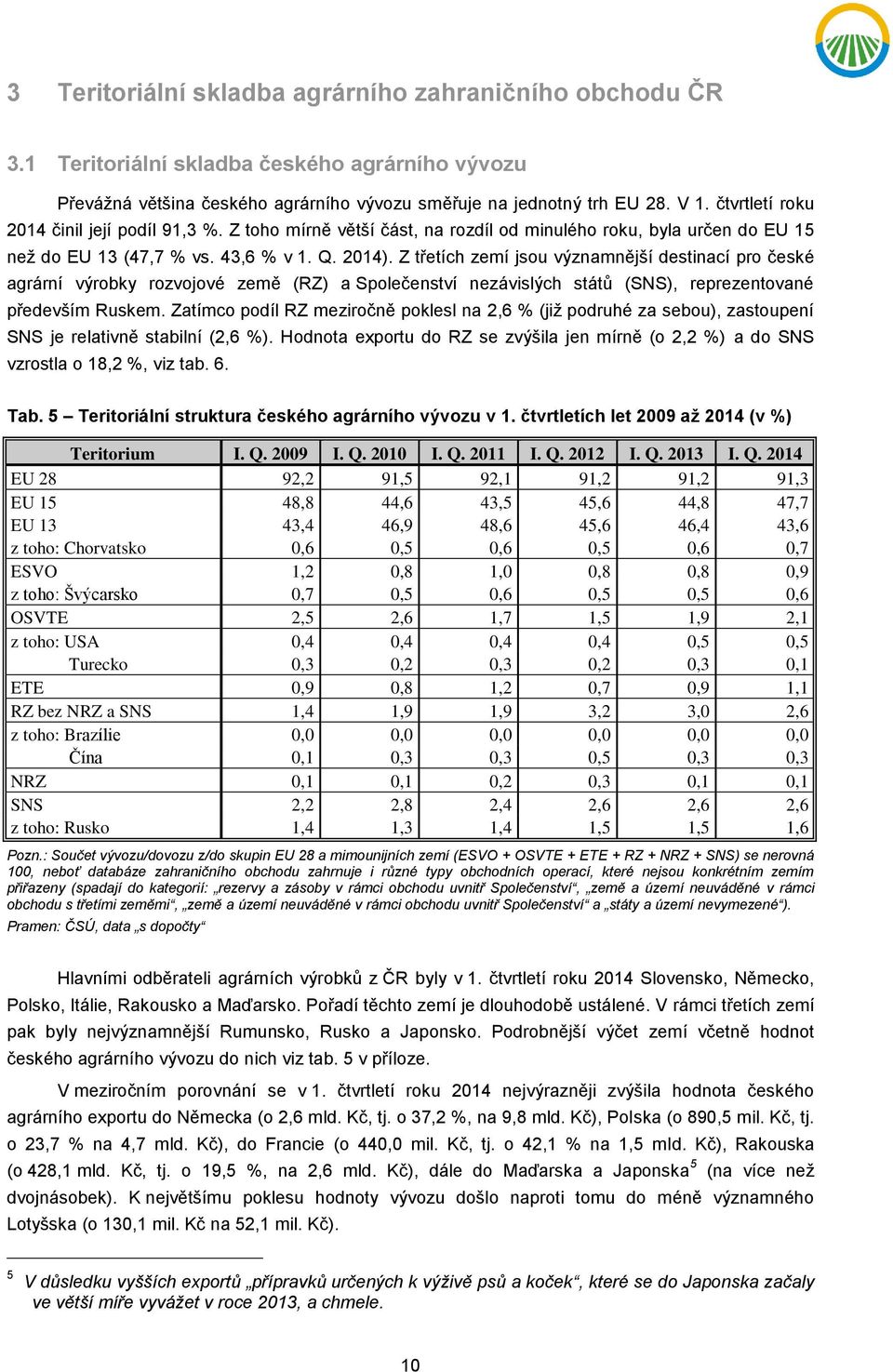 Z třetích zemí jsou významnější destinací pro české agrární výrobky rozvojové země (RZ) a Společenství nezávislých států (SNS), reprezentované především Ruskem.