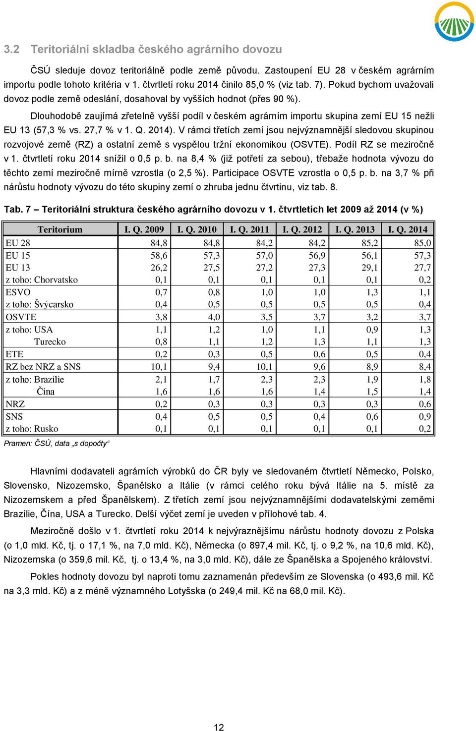 Dlouhodobě zaujímá zřetelně vyšší podíl v českém agrárním importu skupina zemí EU 15 nežli EU 13 (57,3 % vs. 27,7 % v 1. Q. 2014).