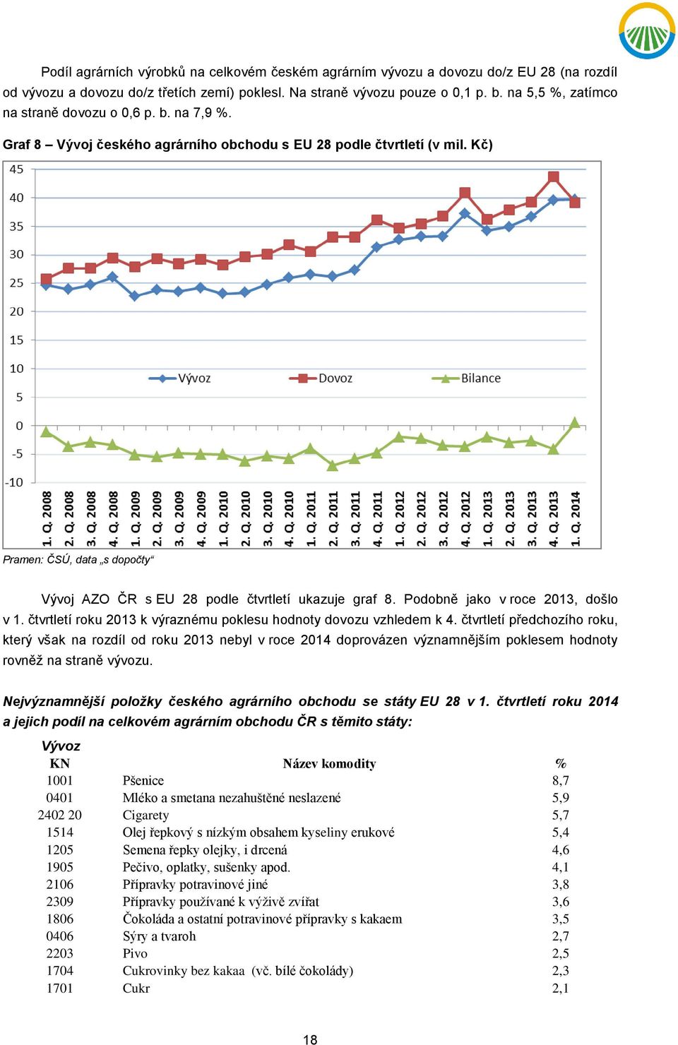 Podobně jako v roce 2013, došlo v 1. čtvrtletí roku 2013 k výraznému poklesu hodnoty dovozu vzhledem k 4.