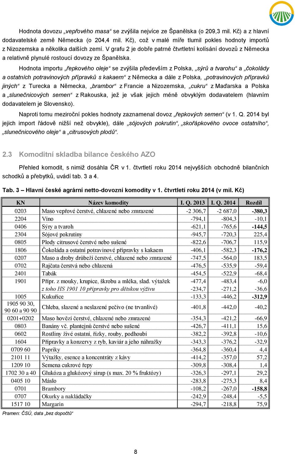 V grafu 2 je dobře patrné čtvrtletní kolísání dovozů z Německa a relativně plynulé rostoucí dovozy ze Španělska.