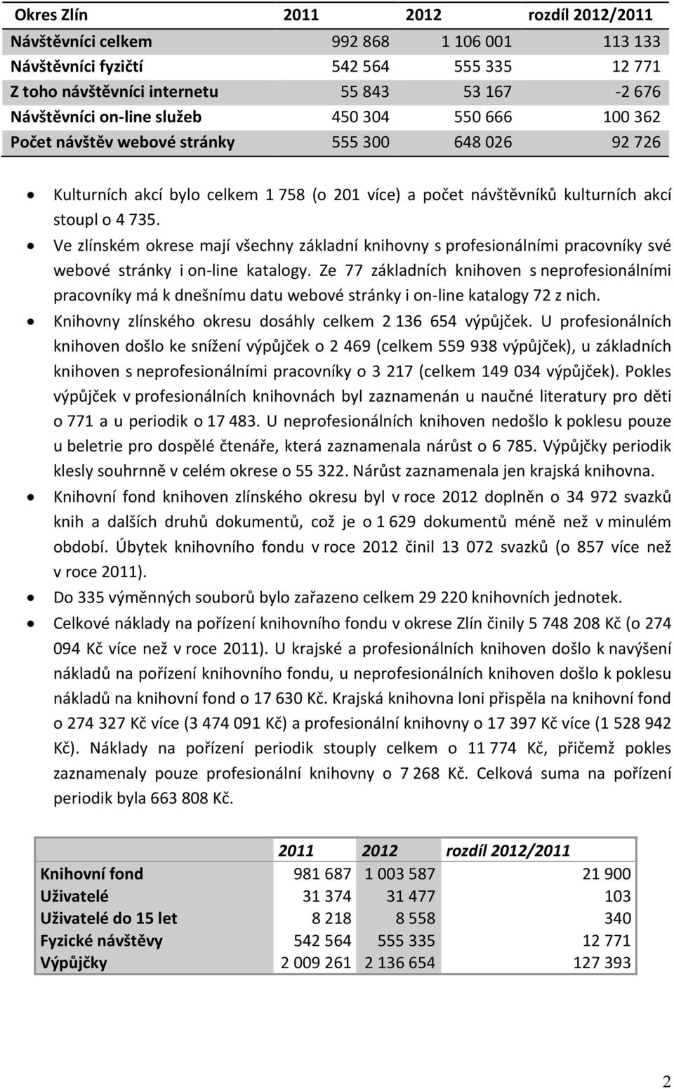 Ve zlínském okrese mají všechny základní knihovny s profesionálními pracovníky své webové stránky i on-line katalogy.