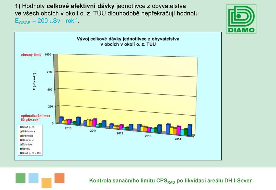 obcích v okolí o. z.