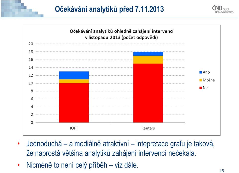 grafu je taková, že naprostá většina analytiků