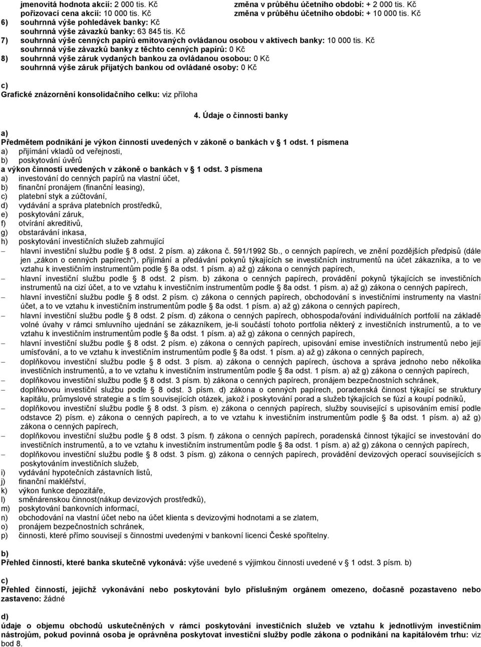 Kč c) Grafické znázornění konsolidačního celku: viz příloha 4. Údaje o činnosti banky a) Předmětem podnikání je výkon činností uvedených v zákoně o bankách v 1 odst.