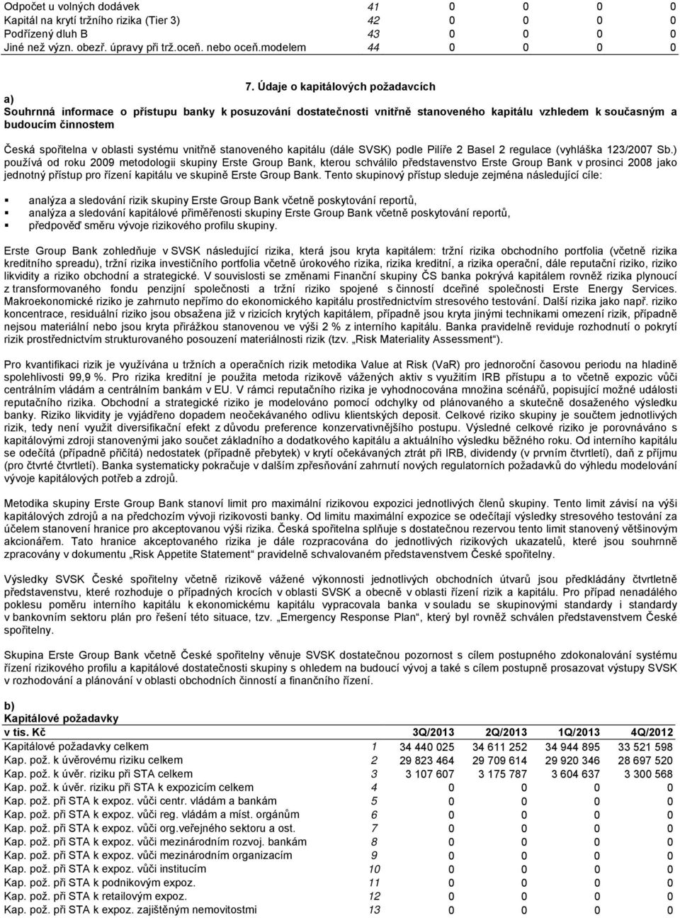 systému vnitřně stanoveného kapitálu (dále SVSK) podle Pilíře 2 Basel 2 regulace (vyhláška 123/2007 Sb.