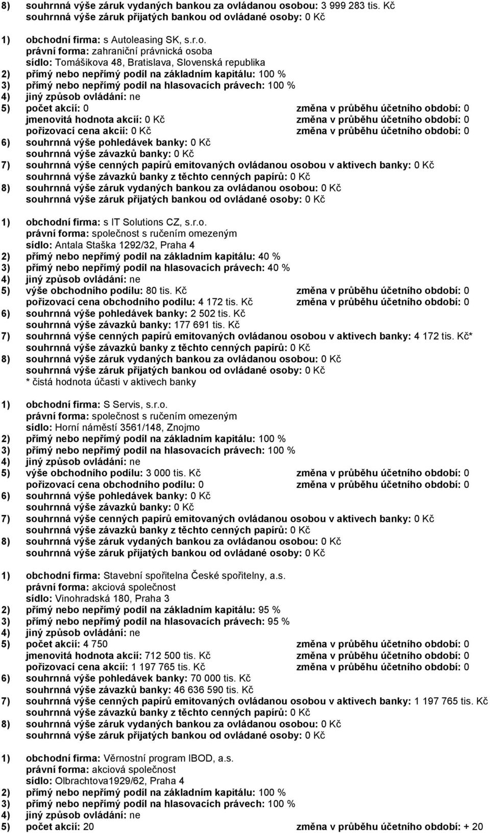 za ovládanou osobou: 3 999 283 tis. Kč 1) obchodní firma: s Autoleasing SK, s.r.o. právní forma: zahraniční právnická osoba sídlo: Tomášikova 48, Bratislava, Slovenská republika 5) počet akcií: 0