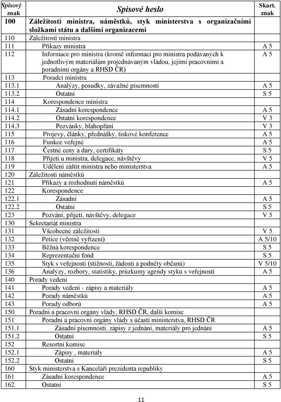 ministra (kromě informací pro ministra podávaných k A 5 jednotlivým materiálům projednávaným vládou, jejími pracovními a poradními orgány a RHSD ČR) 113 Poradci ministra 113.