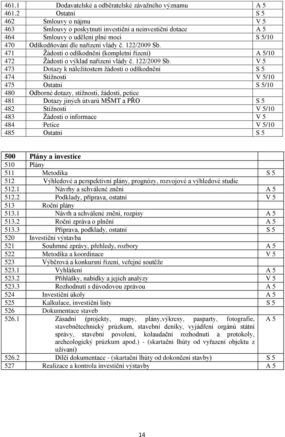 471 Ţádosti o odškodnění (kompletní řízení) A 5/10 472 Ţádosti o výklad nařízení vlády č. 122/2009 Sb.