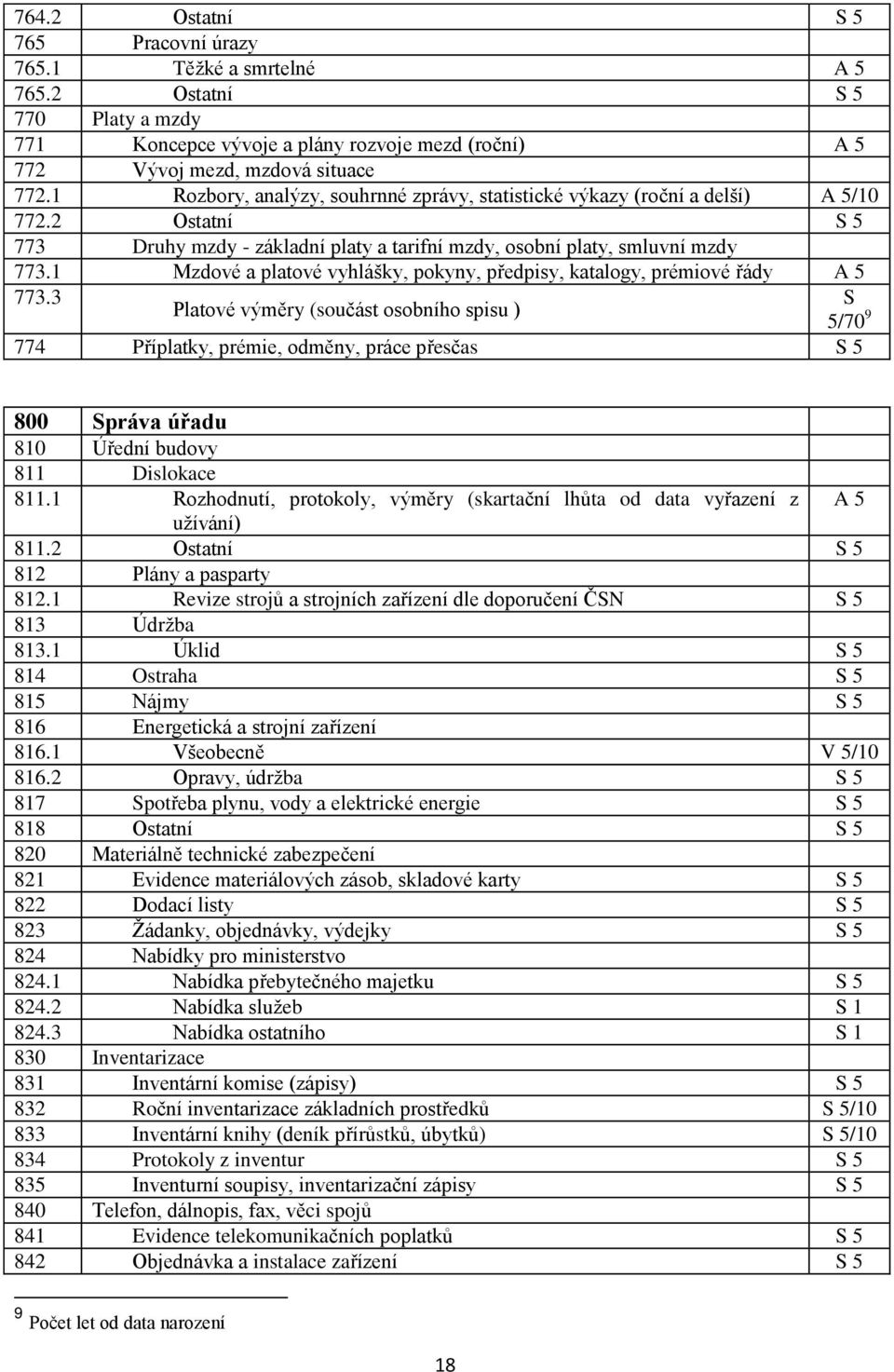 1 Mzdové a platové vyhlášky, pokyny, předpisy, katalogy, prémiové řády A 5 773.