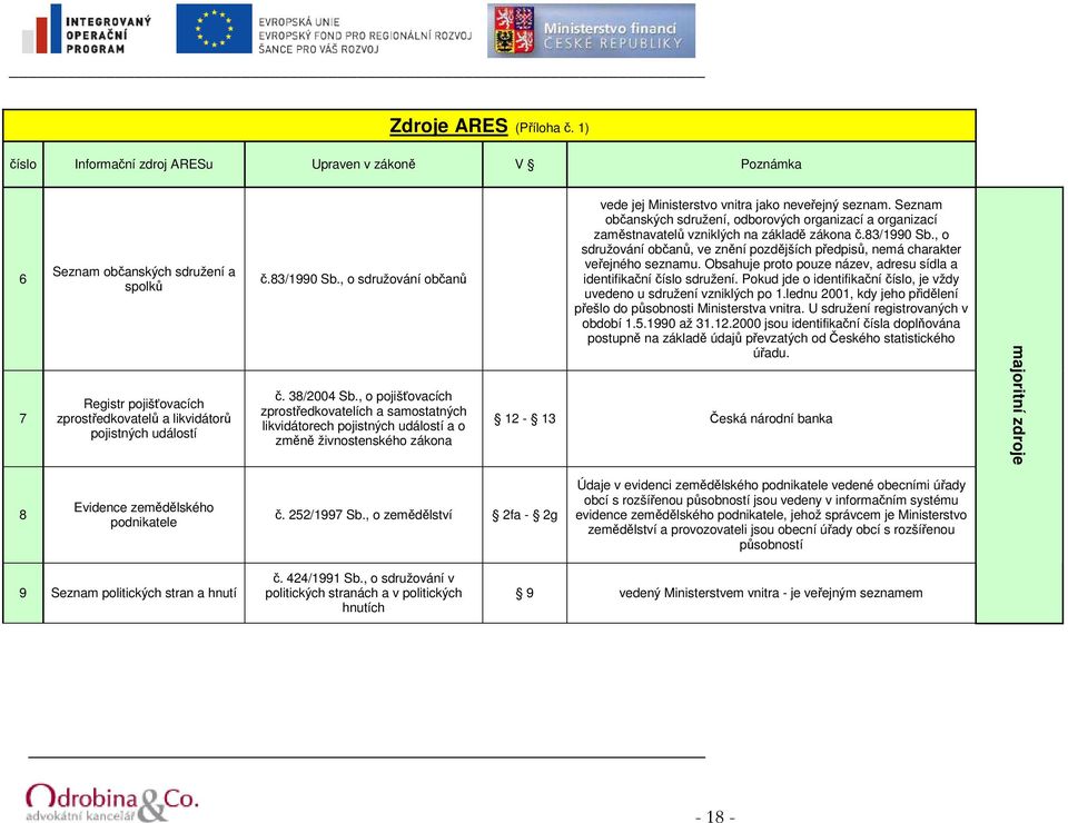 , o pojišťovacích zprostředkovatelích a samostatných likvidátorech pojistných událostí a o změně živnostenského zákona vede jej Ministerstvo vnitra jako neveřejný seznam.